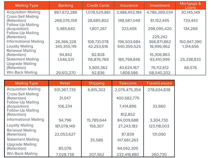 2017-direct-mail-volume-by-type