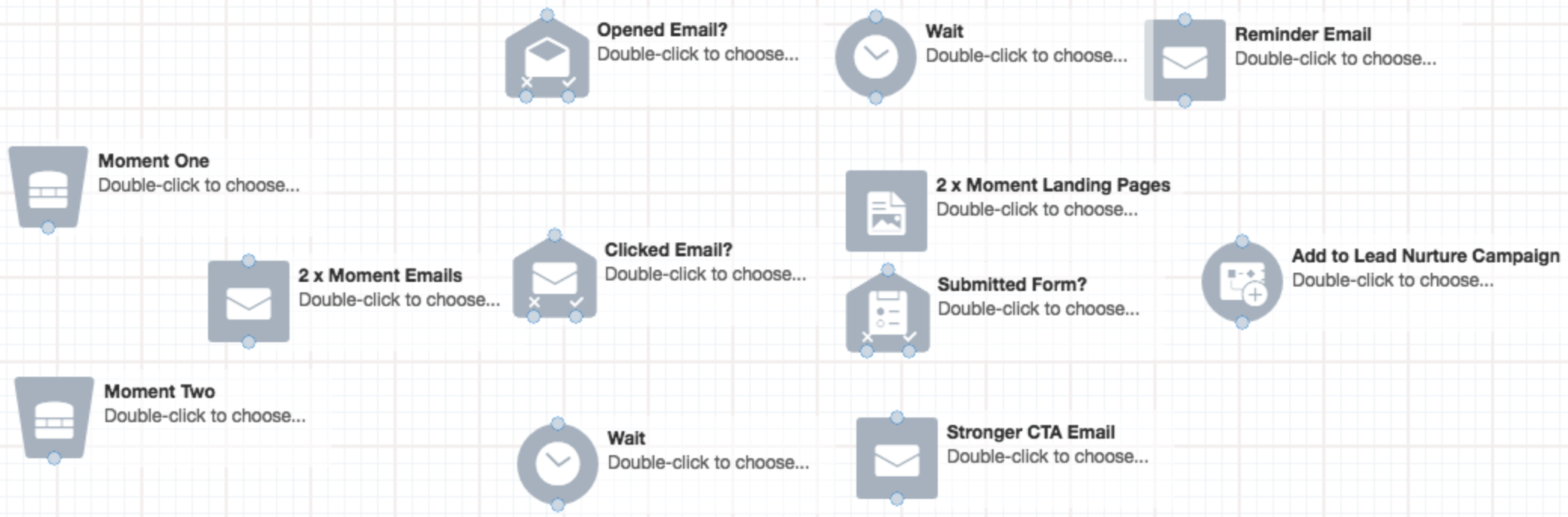 customer conversion pathway807x4971