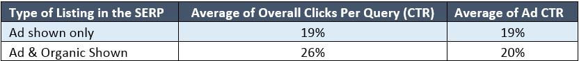 click-through-rates-for-ppc-and-seo-ads.jpg