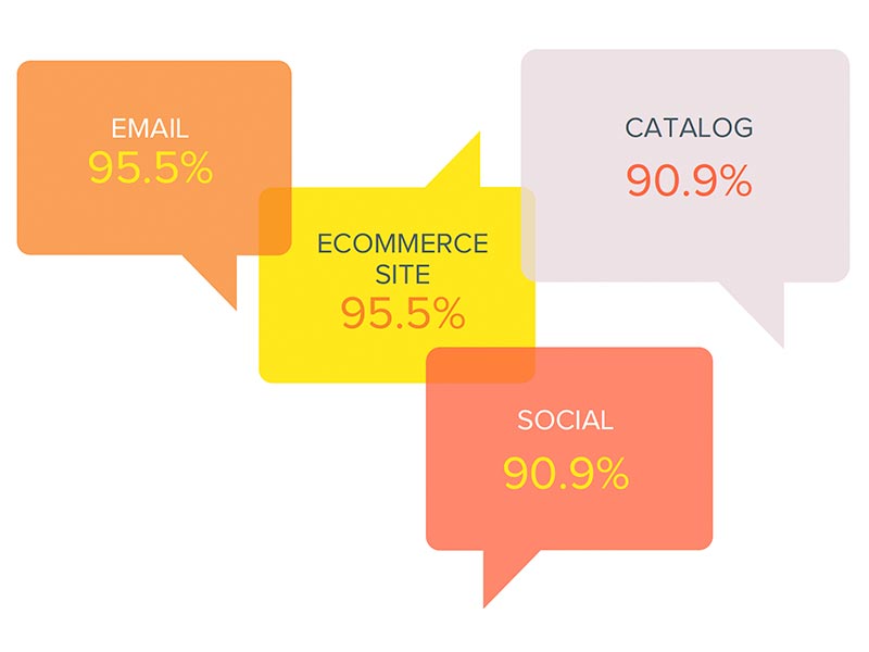 how-retailers-market-to-customers