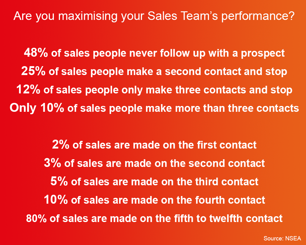 sales stats